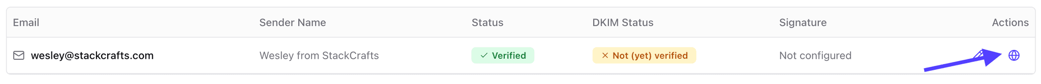 DNS Records